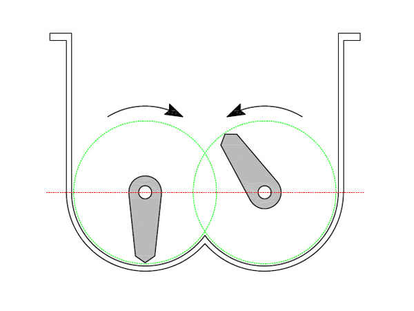 sigma mixer working principle